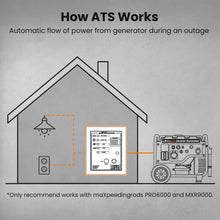 Ladda upp bild till gallerivisning, 7P 2AATS Automatic Transfer Switch generator rapid supply for power outage